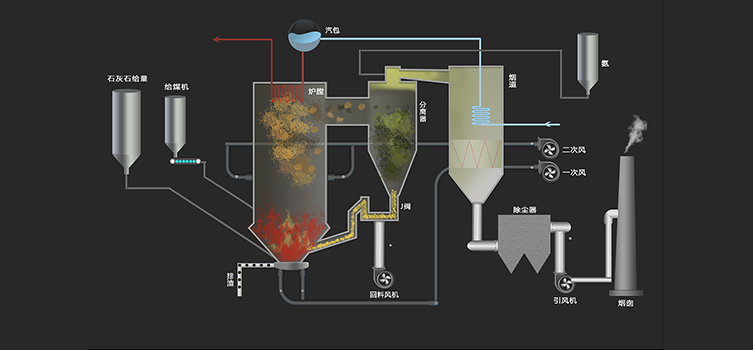 稀土纳米氧化物碳基合成材料精炼产品: 废弃物加工为锅炉燃烧纳米助燃剂